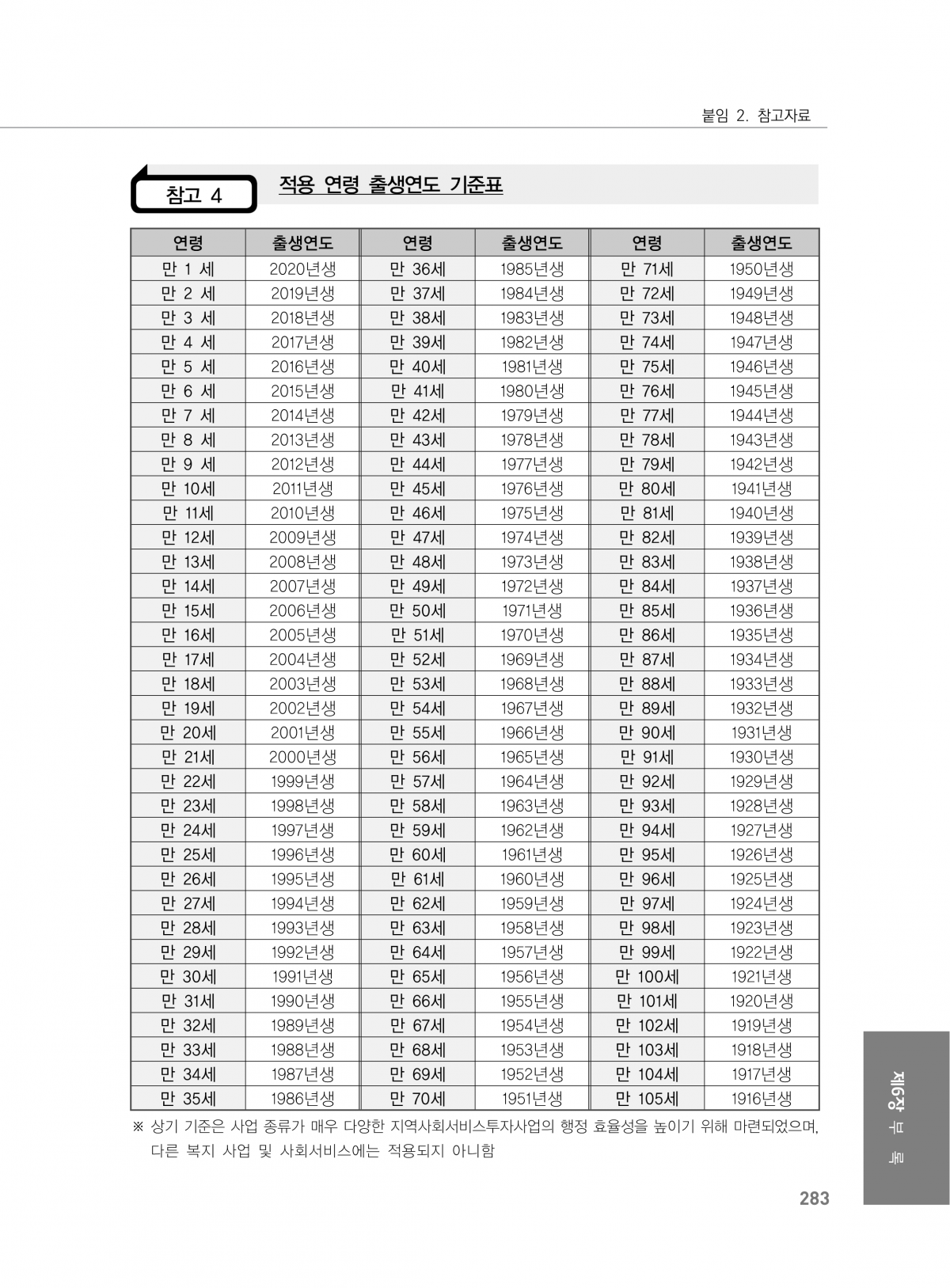 2021년도_적용연령_출생연도_기준표.png
